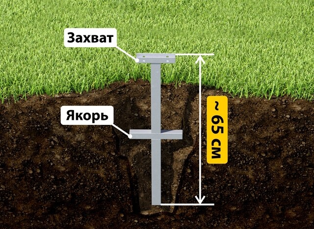 Купить якорные сваи для теплицы от производителя - лучшая цена в Серпухове от 2623 руб